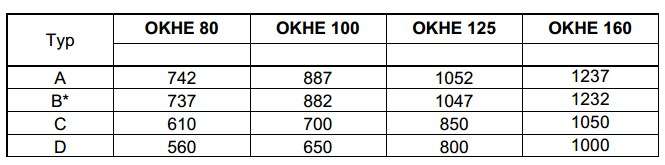 Бойлер Drazice OKHE 100L (140810801) 2-37698 Бойлер Drazice OKHE 100L (140810801) 2-37698